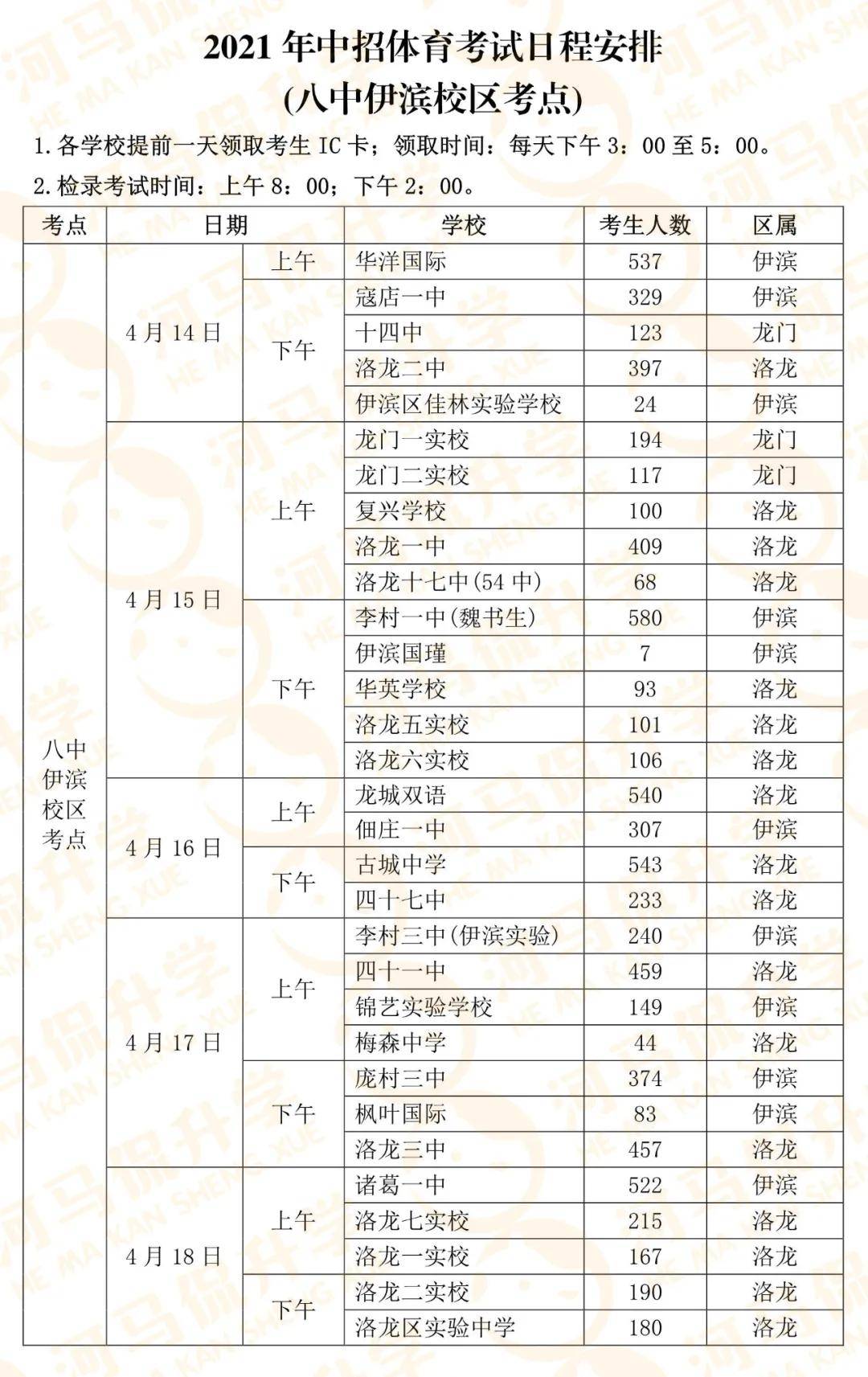 【洛阳限行2021年4月最新通知，洛阳限行最新通知今天还限行吗】