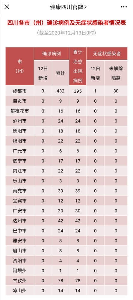 成都郫都区新冠/郫都区区情