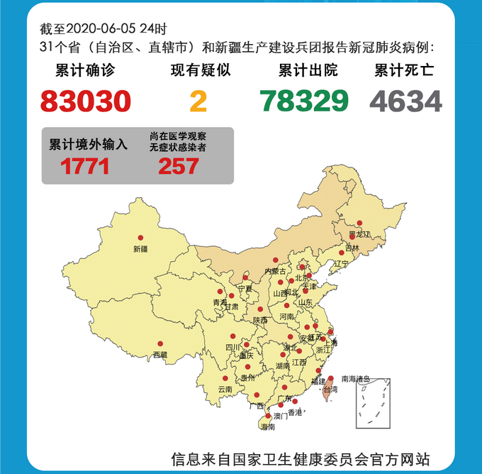 【31省区市新增108例，31省新增87 782】
