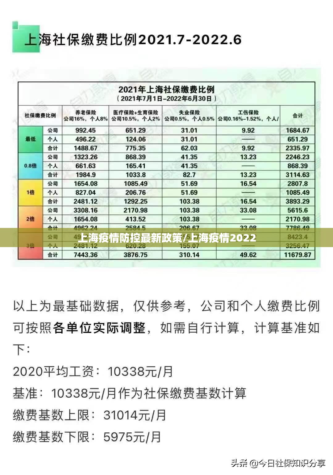 上海疫情防控最新政策/上海疫情2022