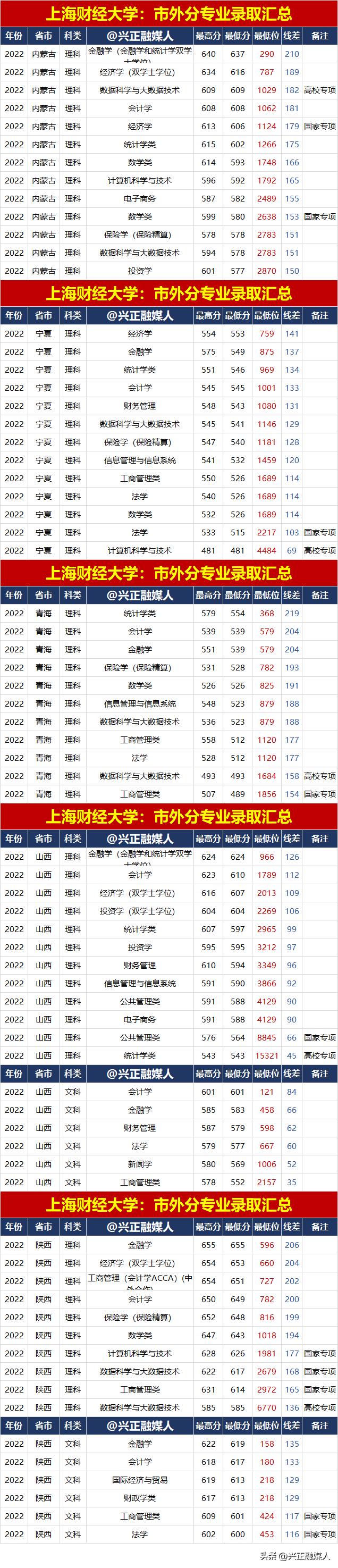 上海疫情防控最新政策/上海疫情2022