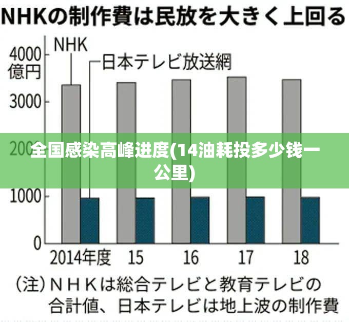 全国感染高峰进度(14油耗投多少钱一公里)