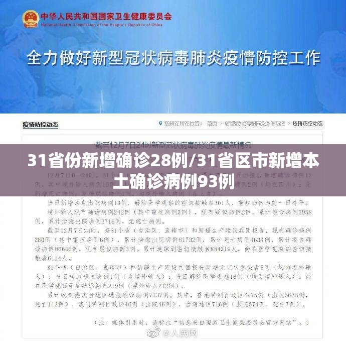 31省份新增确诊28例/31省区市新增本土确诊病例93例