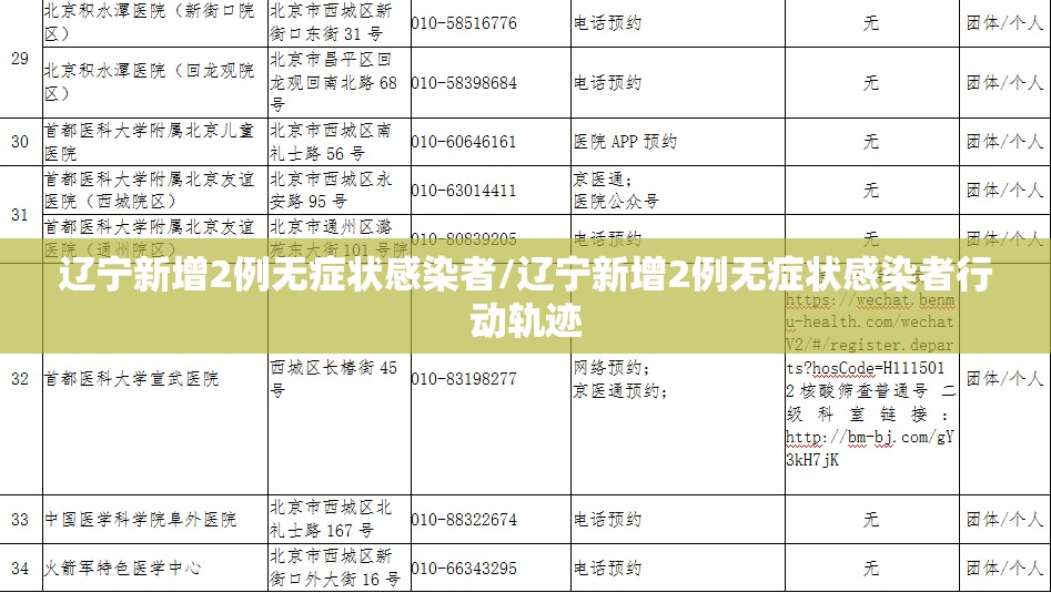 辽宁新增2例无症状感染者/辽宁新增2例无症状感染者行动轨迹
