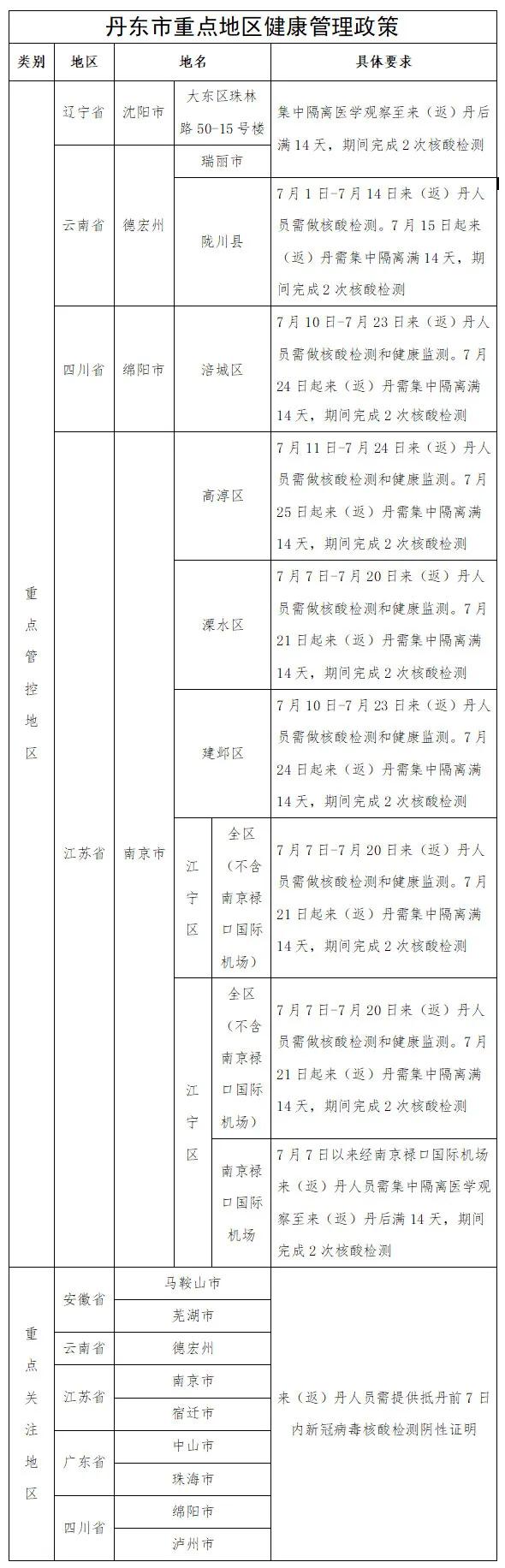 辽宁新增9例本土无症状感染者/辽宁新增9例本土无症状感染者多少例