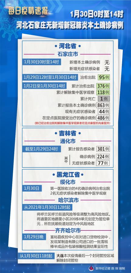 河北新增本土确诊21例/河北新冠