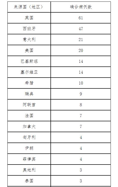 【北京新增本土确诊43例，北京新增的本土确诊情况】