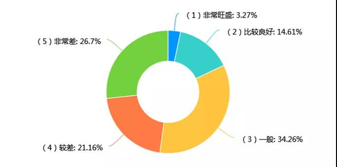 青岛市疫情最新情况/青岛市疫情最新情况分布图