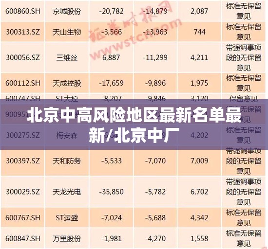 北京中高风险地区最新名单最新/北京中厂