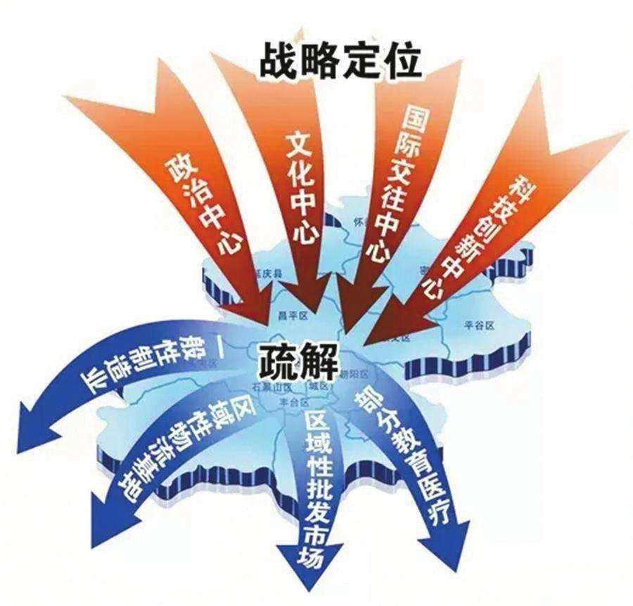 北京市疫情/北京市疫情防控中心