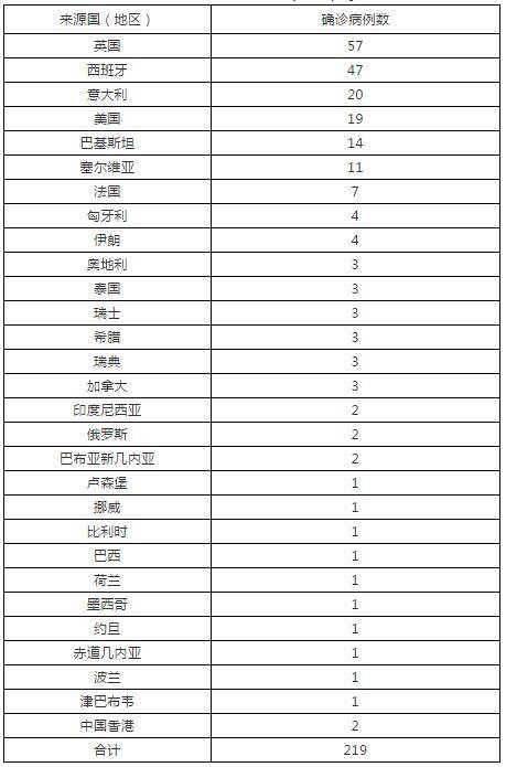 北京新增本土21例详情公布(北京昨日新增本土747 3560)