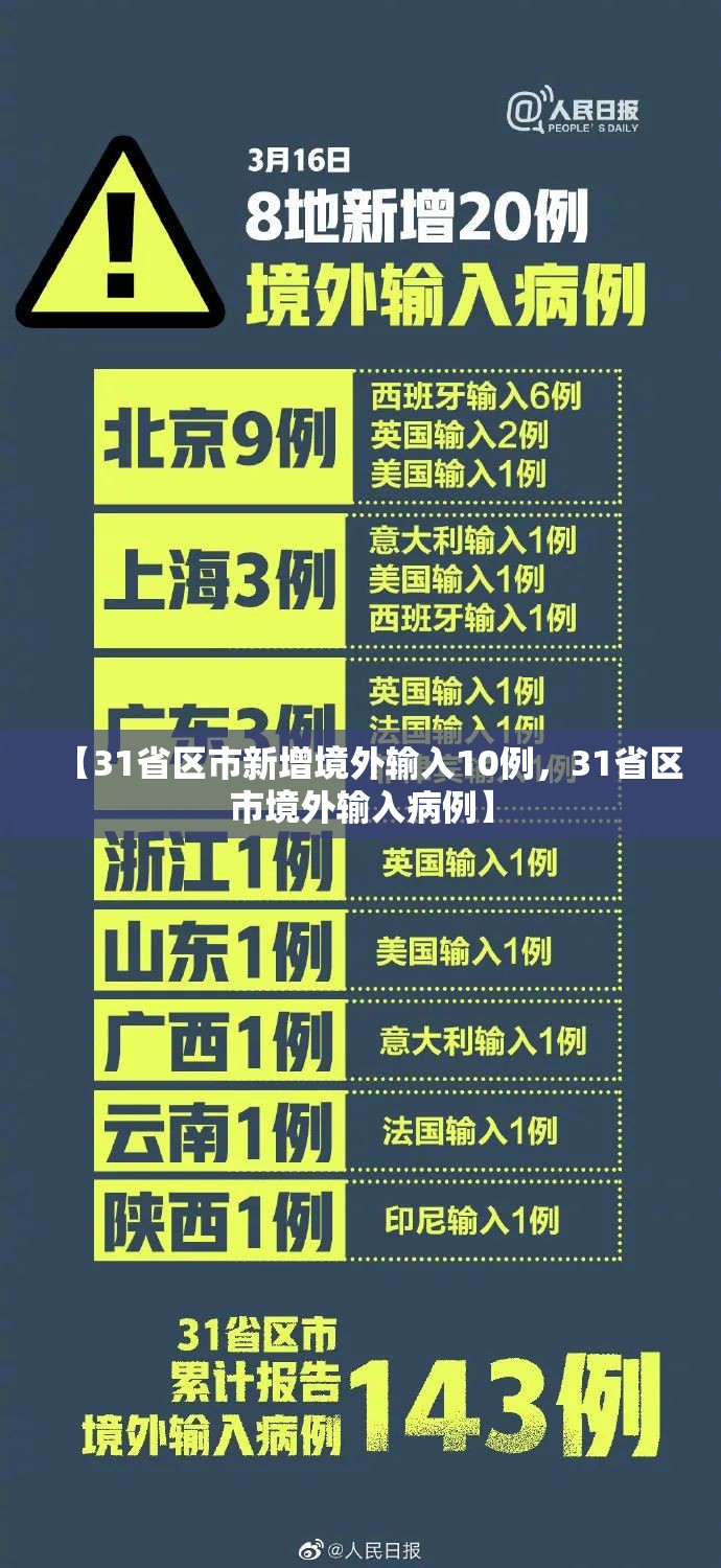 【31省区市新增境外输入10例，31省区市境外输入病例】