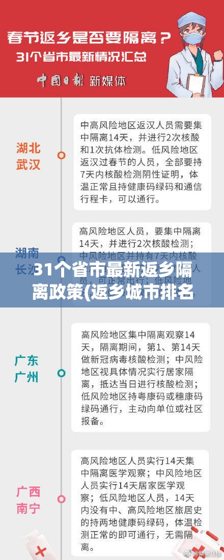 31个省市最新返乡隔离政策(返乡城市排名)