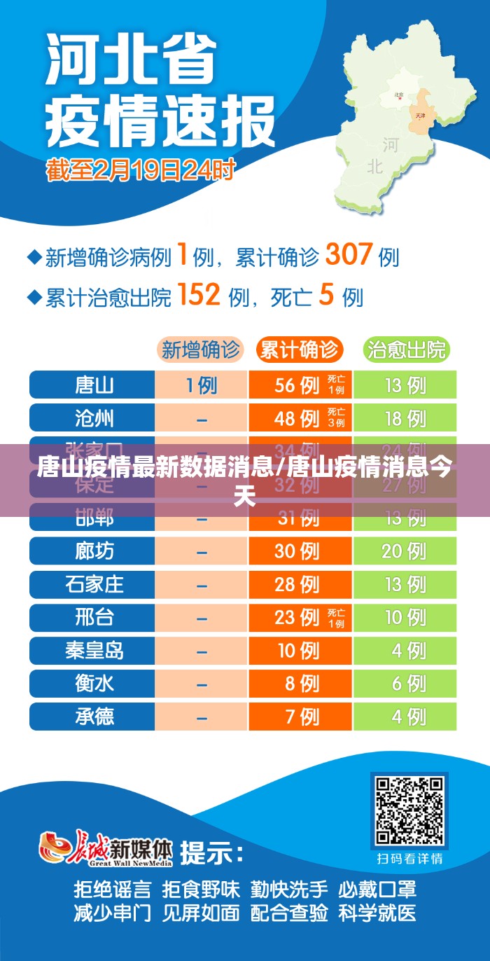 唐山疫情最新数据消息/唐山疫情消息今天