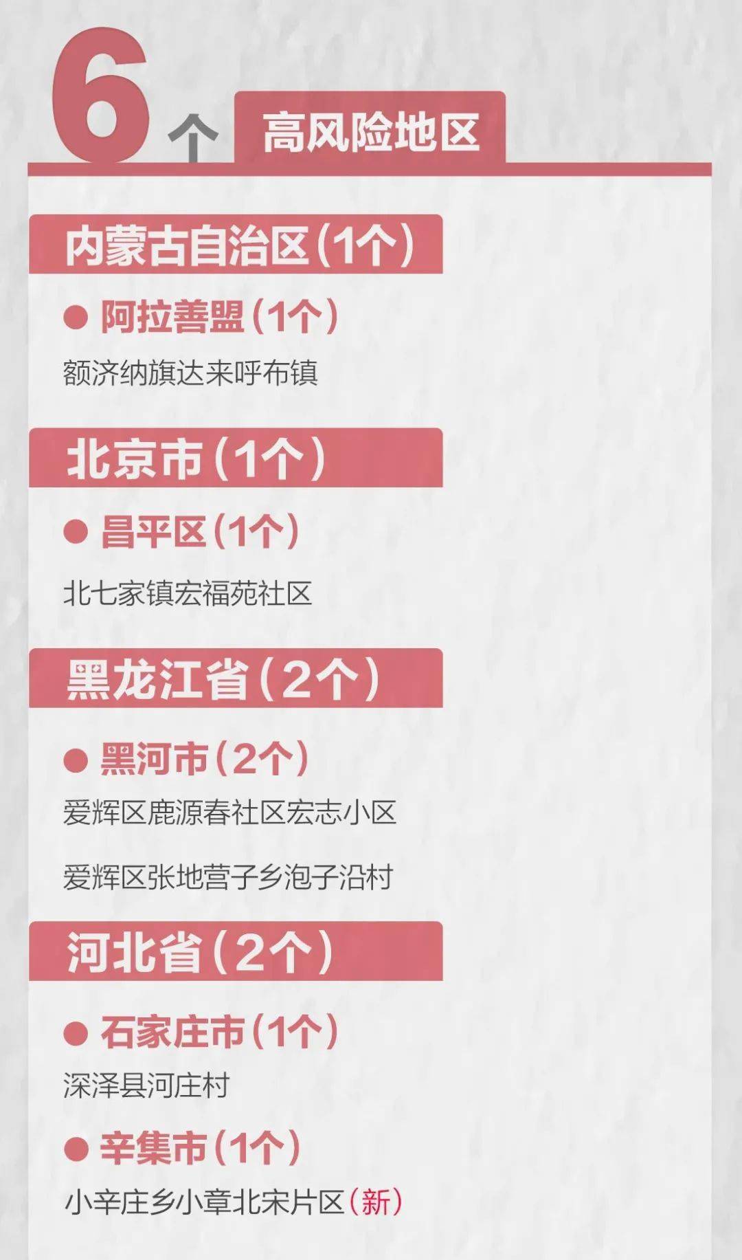 石家庄新增4个中风险地区(石家庄新增4个中风险地区有哪些)