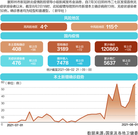 郑州新增本土确诊11例/郑州新冠病毒最新情况