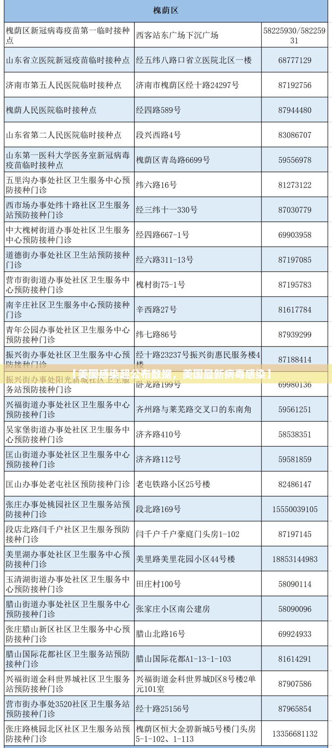 【美国感染超公布数据，美国最新病毒感染】