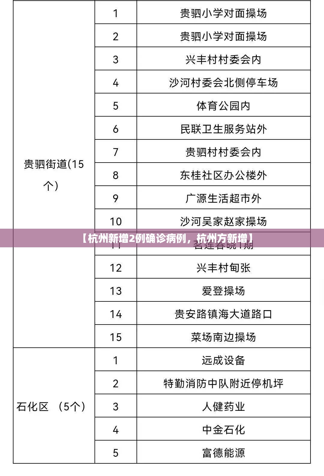 【杭州新增2例确诊病例,杭州方新增】 【杭州新增2例确诊病例,杭州方新增】