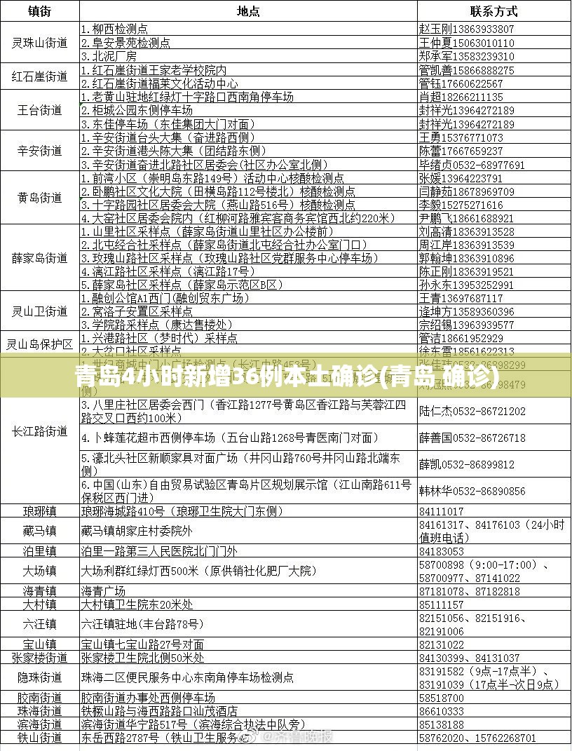 青岛4小时新增36例本土确诊(青岛 确诊)