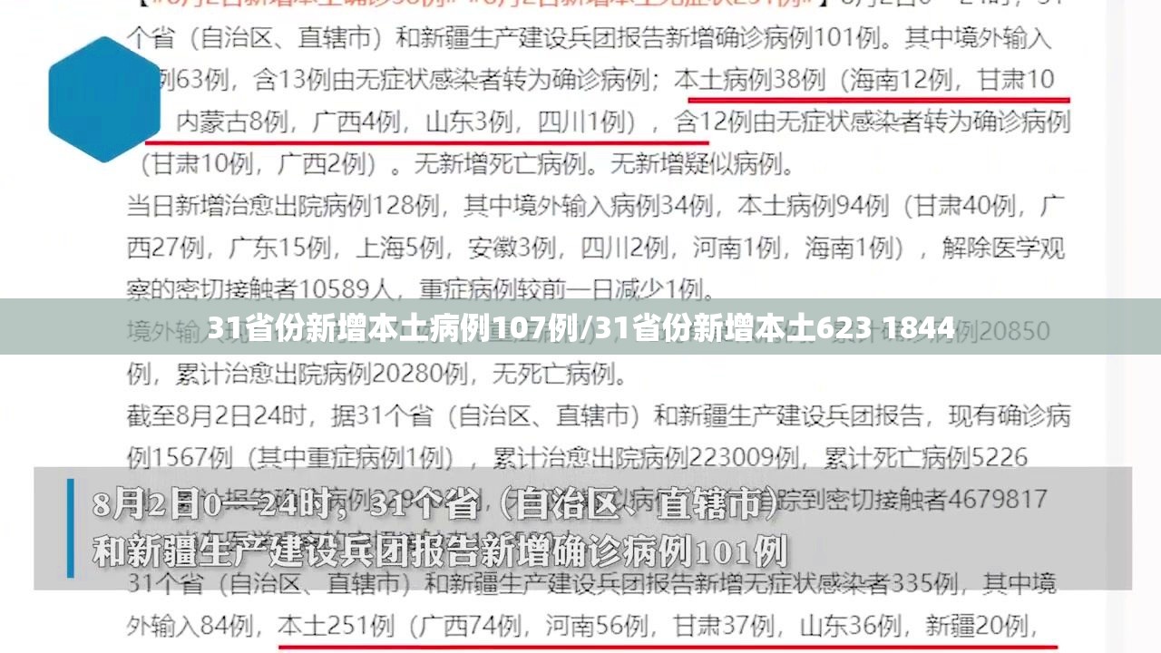 31省份新增本土病例107例/31省份新增本土623 1844