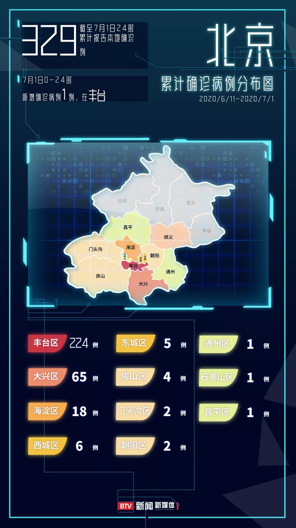 北京丰台病例判定密接73人(丰台7月9日发布预警)