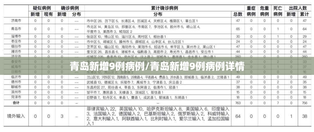 青岛新增9例病例/青岛新增9例病例详情