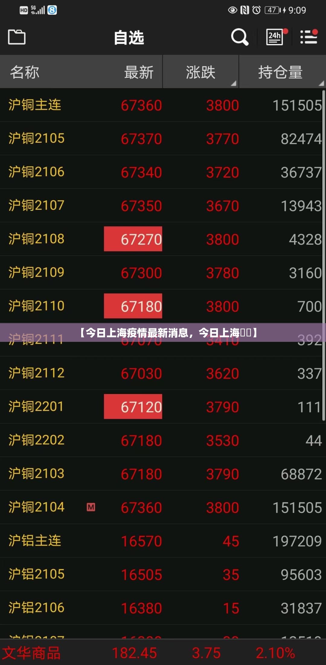 【今日上海疫情最新消息，今日上海銅價】