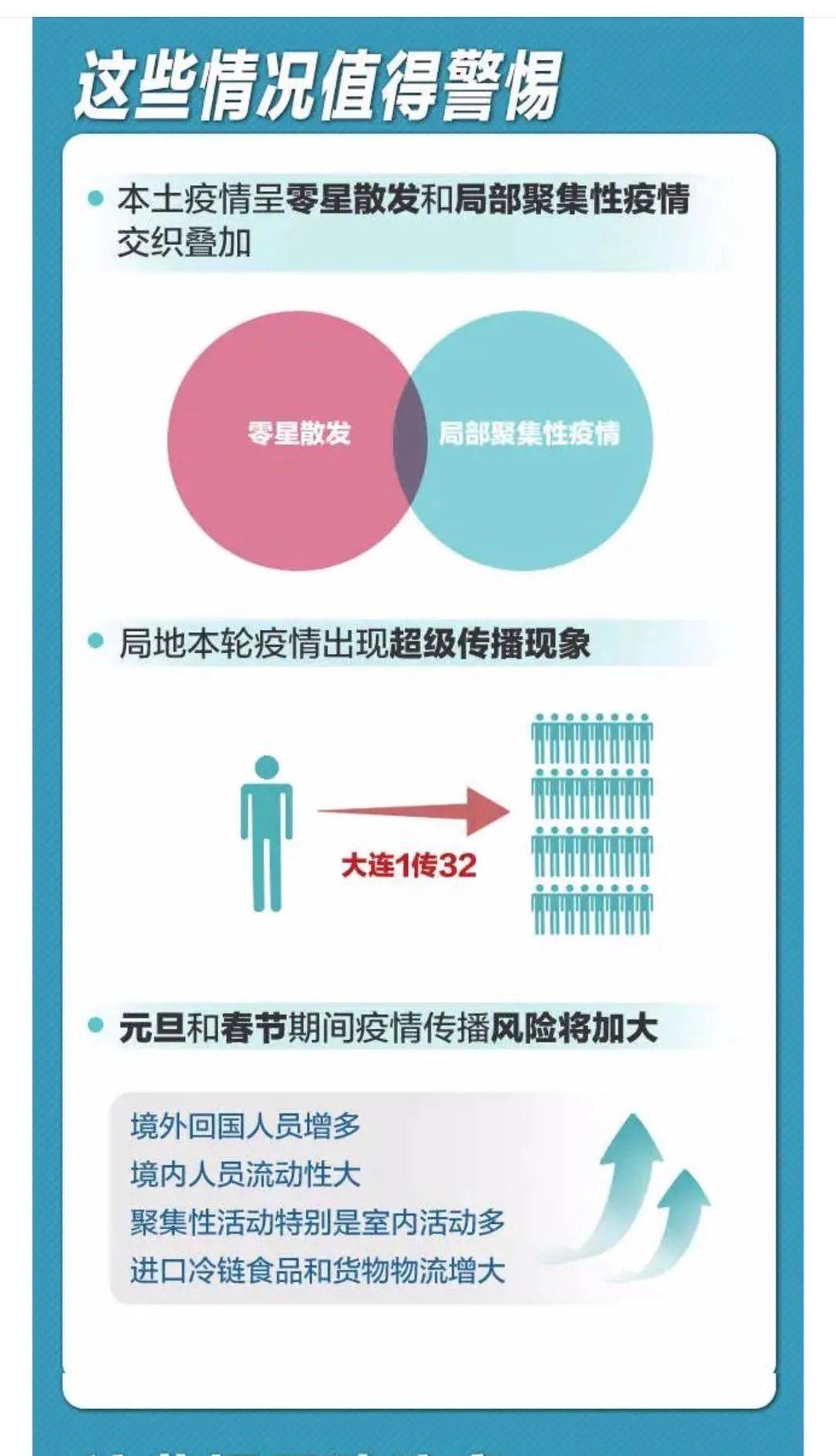 【石家庄疫情多严重?中疾控给出判断，石家庄疫情开始时间是几月几日】