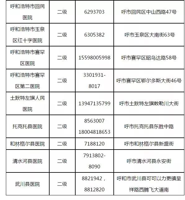 呼市今天新增了两例疑似(呼市2026疫情)