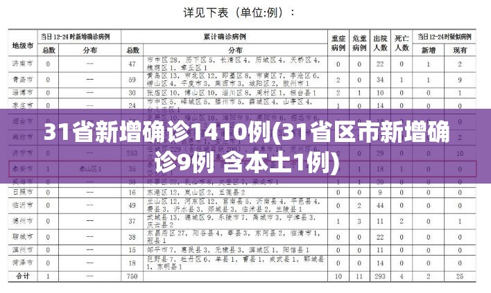 31省新增确诊1410例(31省区市新增确诊9例 含本土1例)