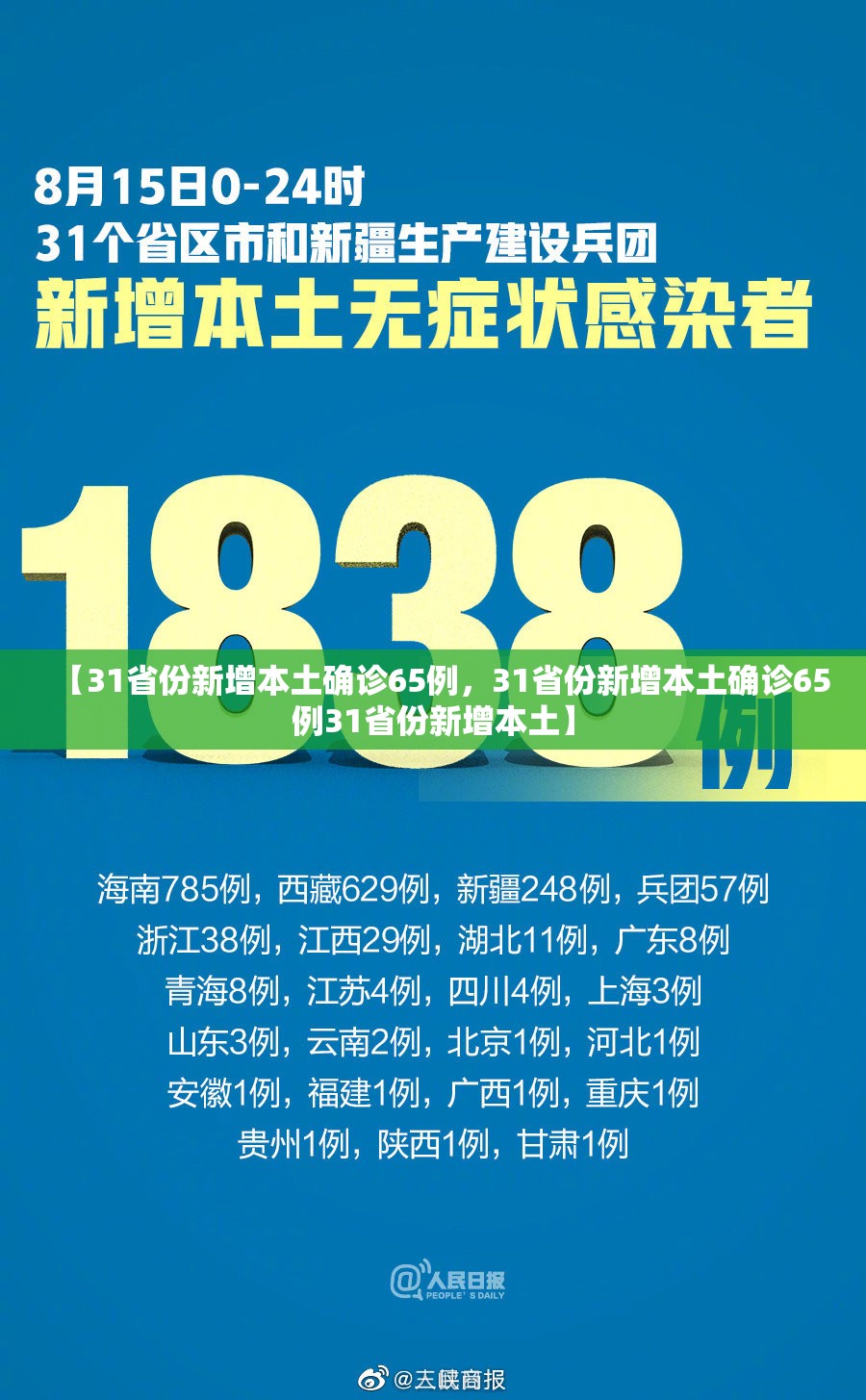 【31省份新增本土确诊65例，31省份新增本土确诊65例31省份新增本土】