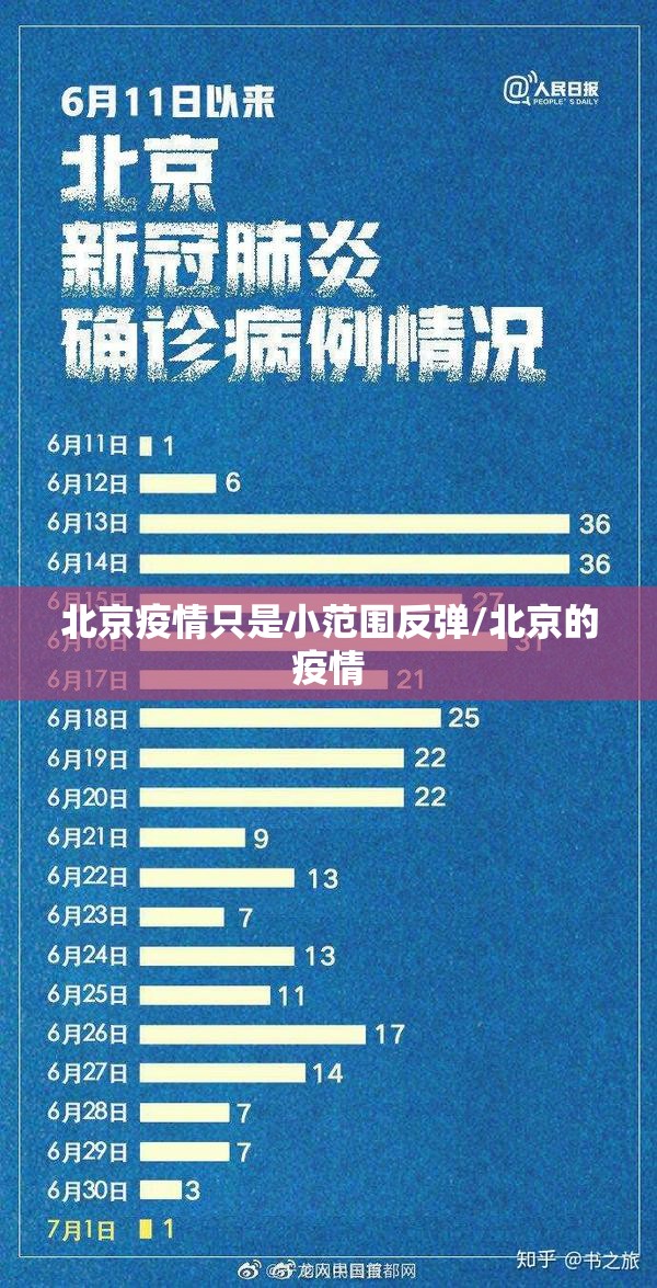 北京疫情只是小范围反弹/北京的疫情