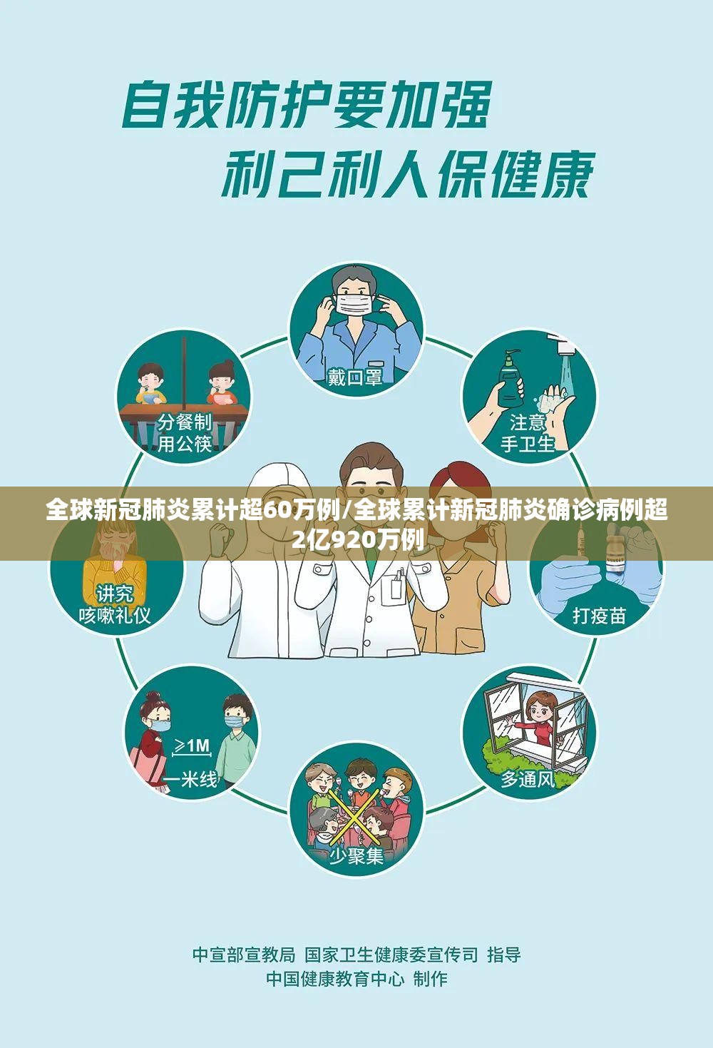 全球新冠肺炎累计超60万例/全球累计新冠肺炎确诊病例超2亿920万例 全球新冠肺炎累计超60万例/全球累计新冠肺炎确诊病例超2亿920万例