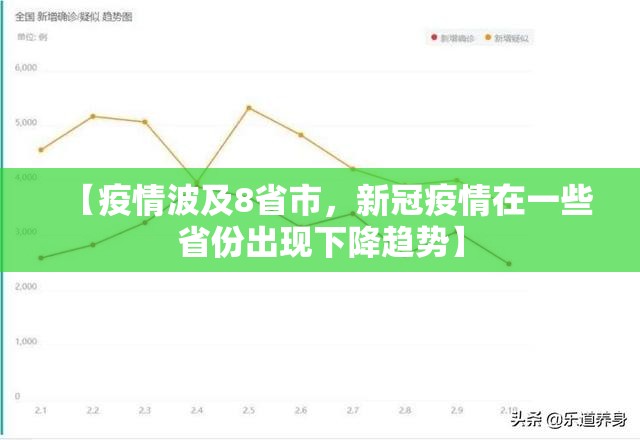 【疫情波及8省市,新冠疫情在一些省份出现下降趋势】 【疫情波及8省市,新冠疫情在一些省份出现下降趋势】