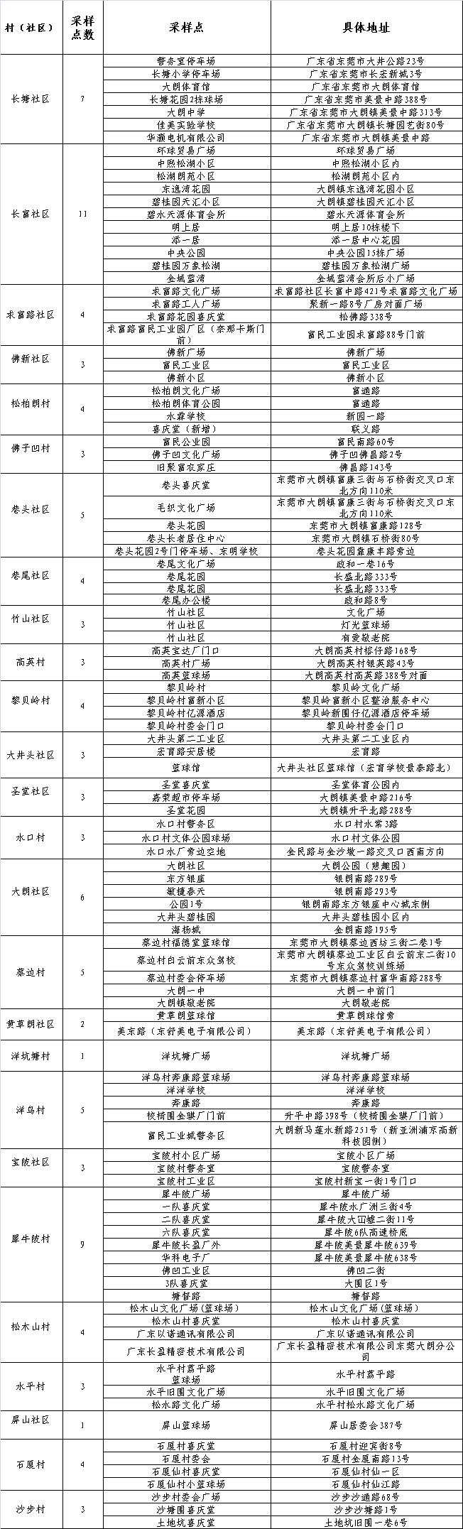 31省新增本土确诊23例/31省新增本土确诊28例