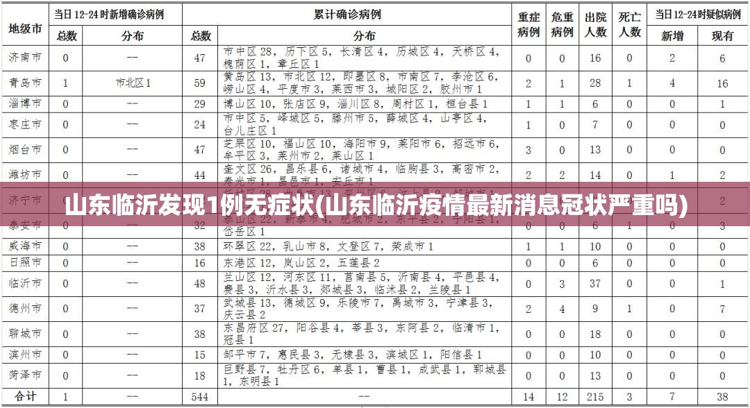 山东临沂发现1例无症状(山东临沂疫情最新消息冠状严重吗)