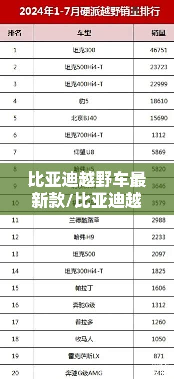 比亚迪越野车最新款/比亚迪越野汽车价格表