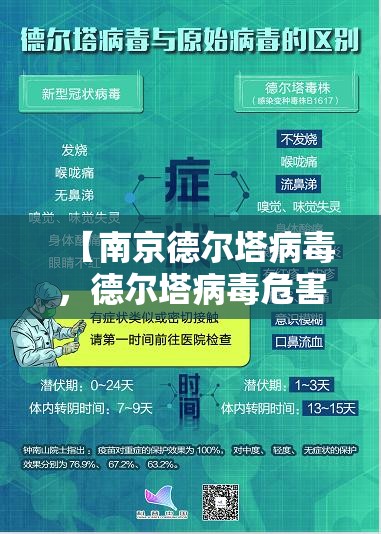 【南京德尔塔病毒，德尔塔病毒危害程度】