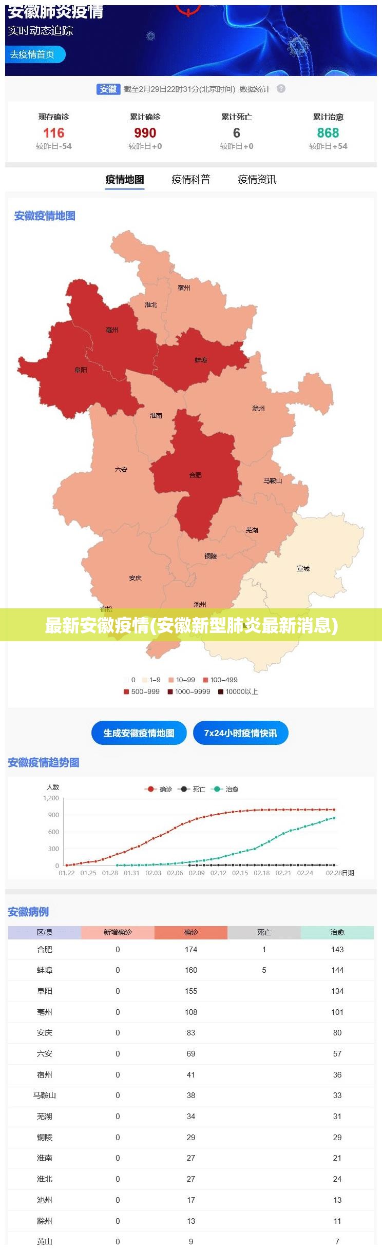 最新安徽疫情(安徽新型肺炎最新消息)
