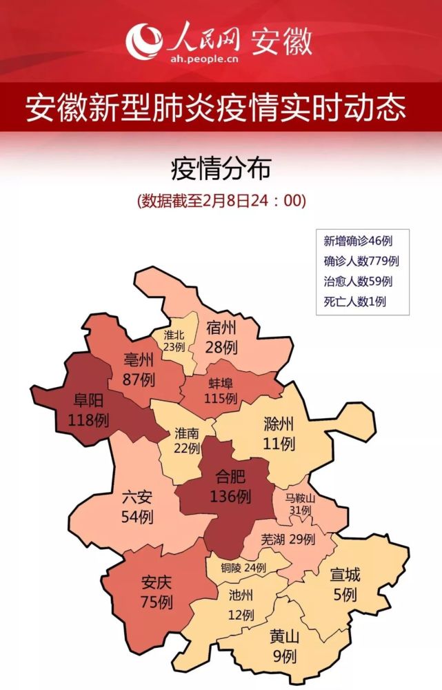 最新安徽疫情(安徽新型肺炎最新消息)