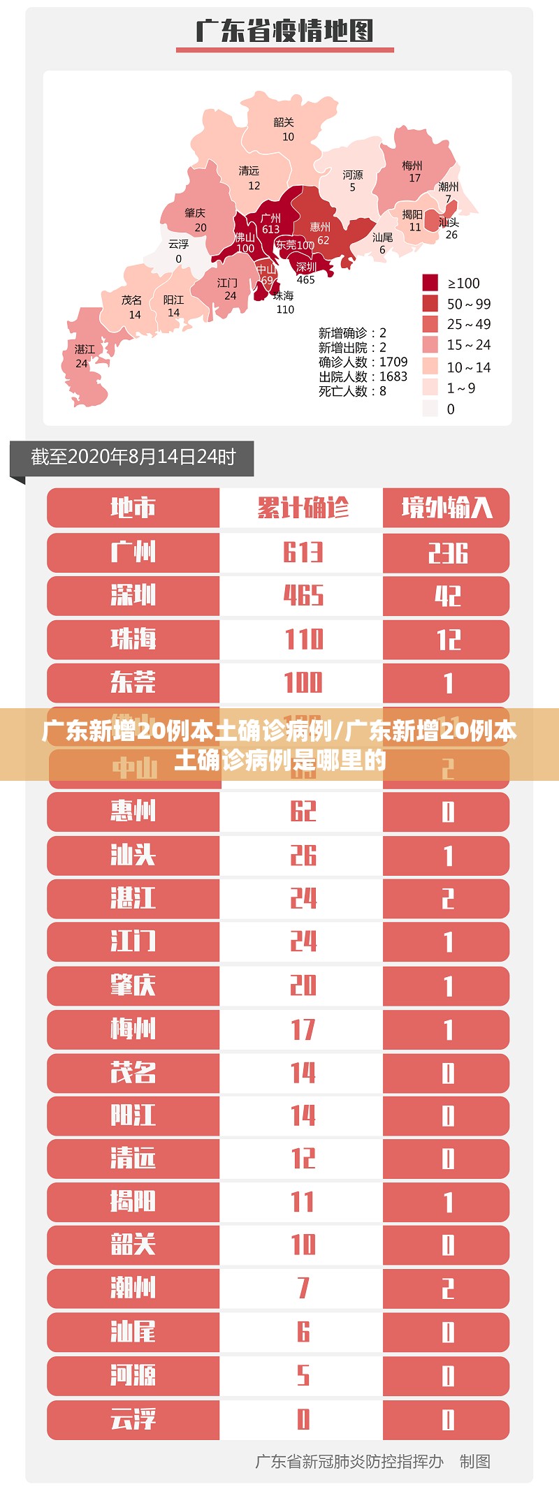 广东新增20例本土确诊病例/广东新增20例本土确诊病例是哪里的