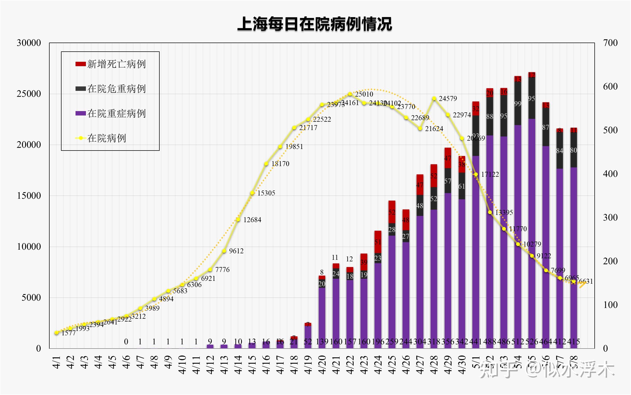 上海新增死亡52例/上海新增死亡52例病例