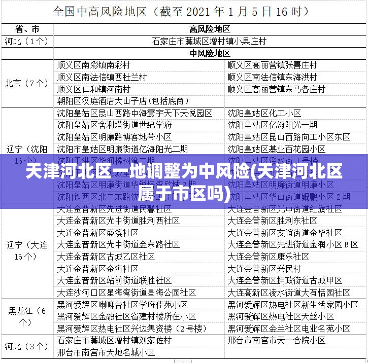 天津河北区一地调整为中风险(天津河北区属于市区吗)