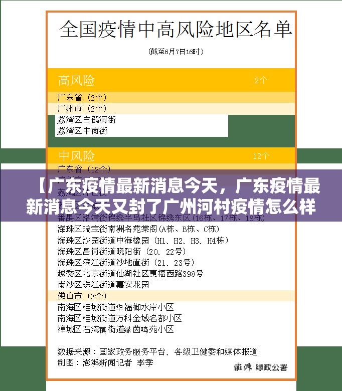 【广东疫情最新消息今天，广东疫情最新消息今天又封了广州河村疫情怎么样】