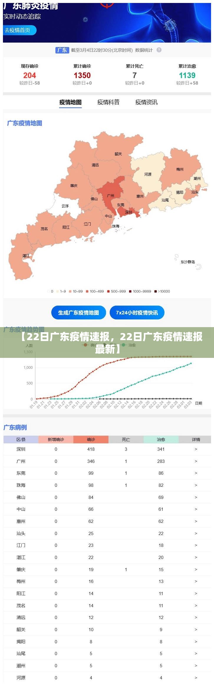 【22日广东疫情速报，22日广东疫情速报最新】