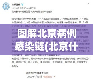 图解北京病例感染链(北京什么病毒感染)