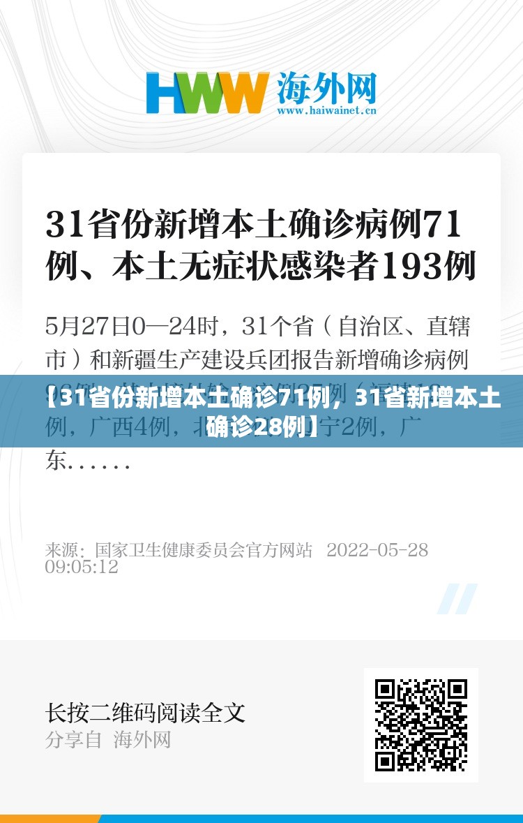 【31省份新增本土确诊71例，31省新增本土确诊28例】