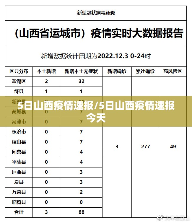 5日山西疫情速报/5日山西疫情速报今天