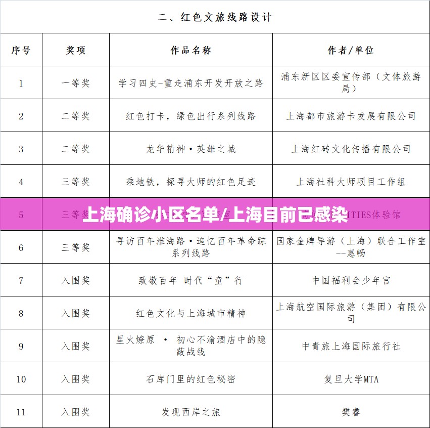 上海确诊小区名单/上海目前已感染 上海确诊小区名单/上海目前已感染