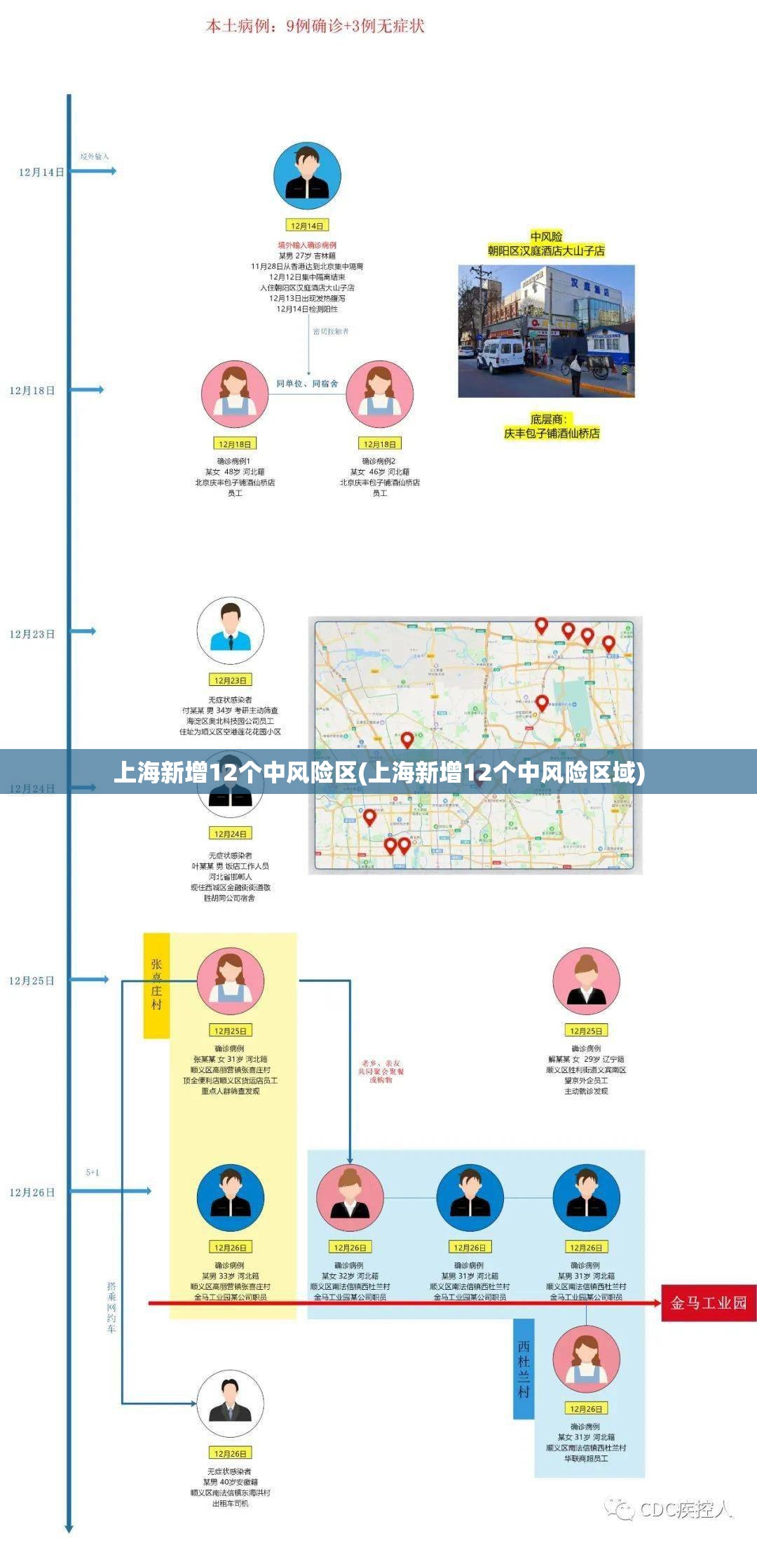 上海新增12个中风险区(上海新增12个中风险区域)